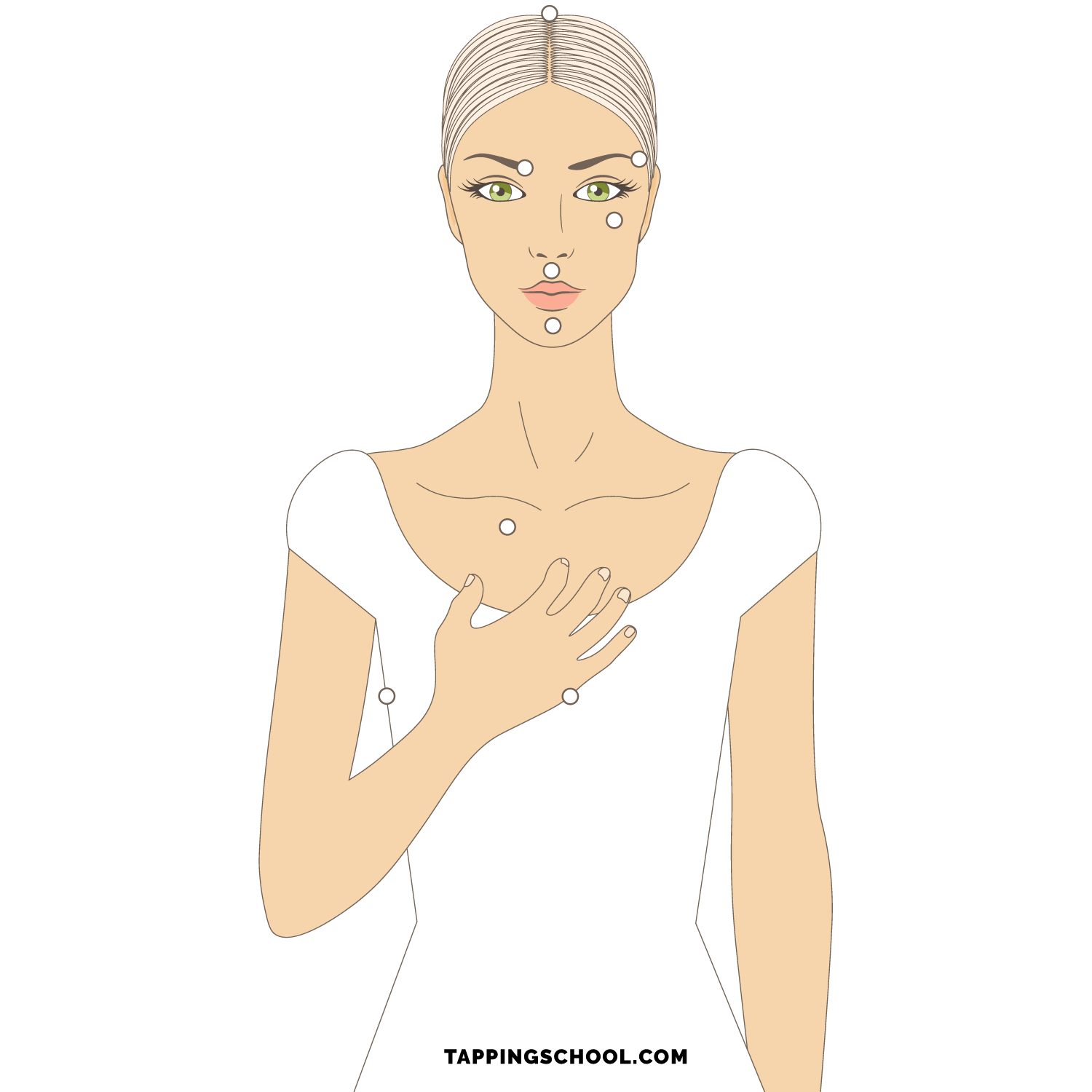 Diagram of human body showing EFT tapping points